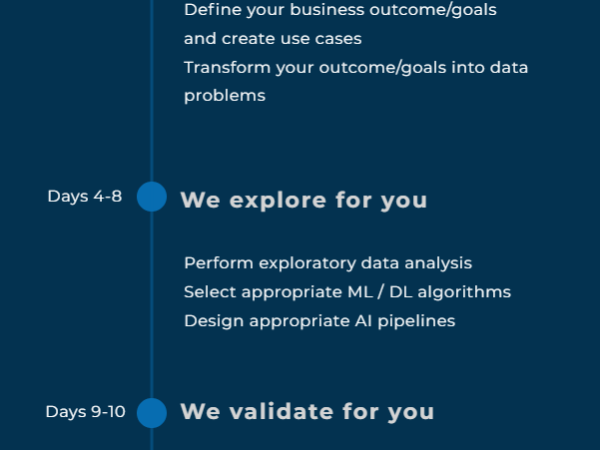 Machine Learning Sprint Rapid