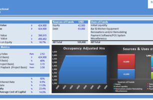 5 Year Financial Model on a Yearly Basis